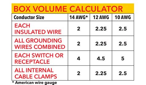 electrical box capacities|electrical box wire counting chart.